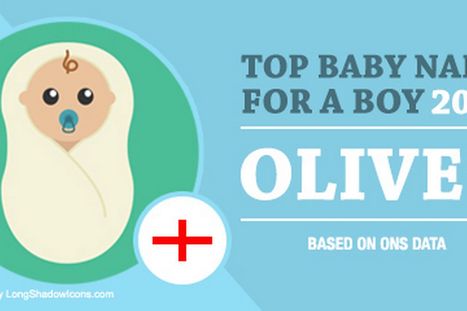 Revealed - the most popular names for babies in England at the moment | Name News | Scoop.it