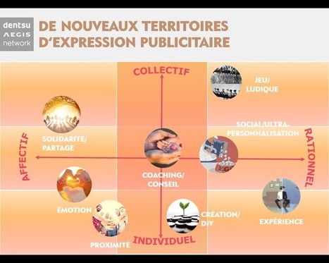 Se déployer sur les 8 territoires de communication | Digital Marketing | Scoop.it