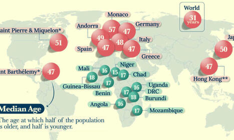 Map: The World’s Oldest and Youngest Countries, by Median Age | SoRo class | Scoop.it