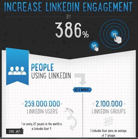 How to Increase LinkedIn Engagement | SocialTimes | Public Relations & Social Marketing Insight | Scoop.it