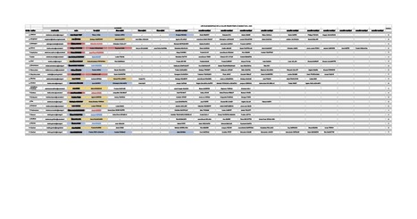 Du rififi parmi les élus de la vallée d'Aure - mandat 2014 - 2020 | Vallées d'Aure & Louron - Pyrénées | Scoop.it