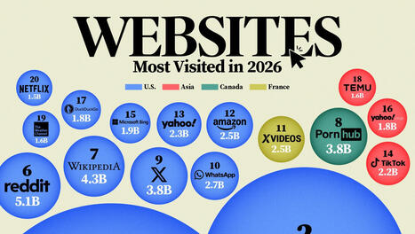 Ranked: The 20 Most Visited Websites in the World in 2026 | Technology Report - Changing Our World | Scoop.it