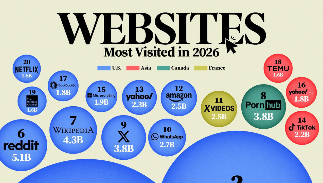 Ranked: The 20 Most Visited Websites in the Wor...