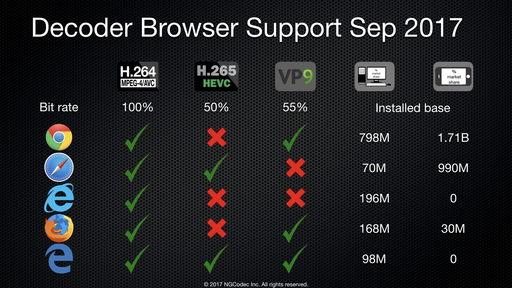 Расширение hevc для windows 10. Vp9 кодек vs h.265. AVC HEVC. Avc1 vs vp9. AVC vs HEVC.