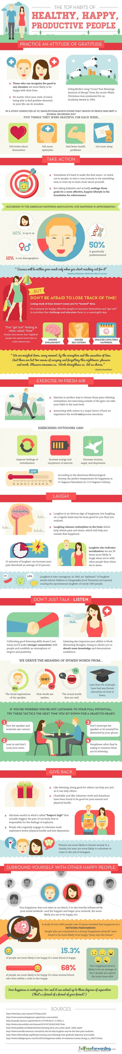 Infographic: The Top Habits Of Healthy, Happy, Productive People | 21st Century Learning and Teaching | Scoop.it