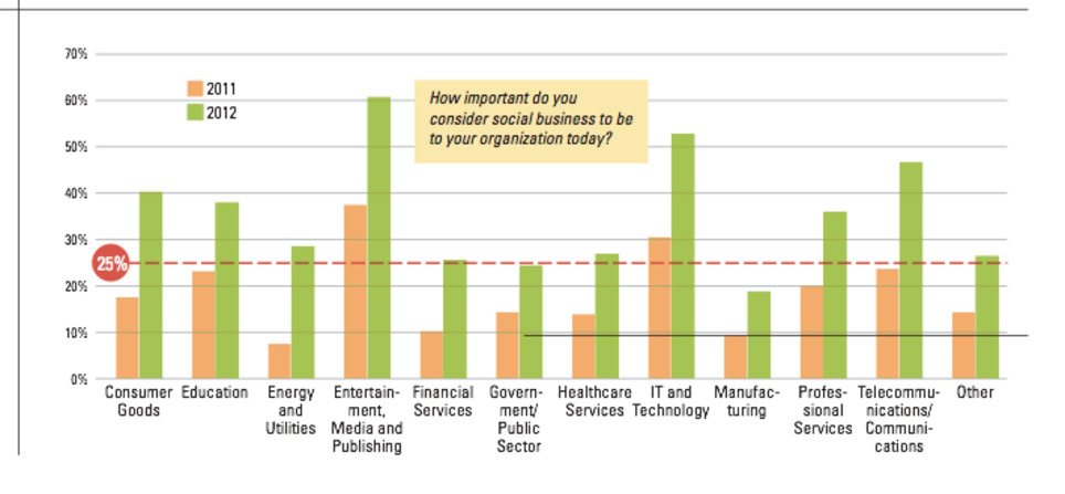 Ebook: Top 20 Big Data projects in Pharma & Biotech – Part 2 | New pharma | Scoop.it