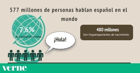 6 gráficas para entender por qué el español es el segundo idioma más hablado del mundo | Todoele - ELE en los medios de comunicación | Scoop.it