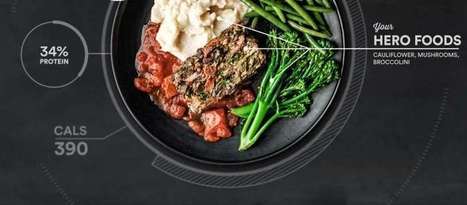 Avec la startup Habit : passez à la nutrition ultra-personnalisée | FoodTech | Scoop.it