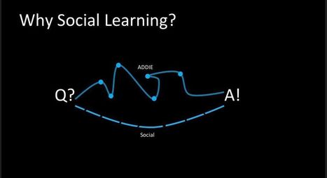 Learning and Development, Social Learning and Yammer - Microsoft Tech Community - 536399 | Collaboration, Community and Sharing | Scoop.it