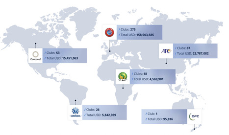 FIFA raises 2026 World Cup club player release compensation to $355m | The Business of Events Management | Scoop.it