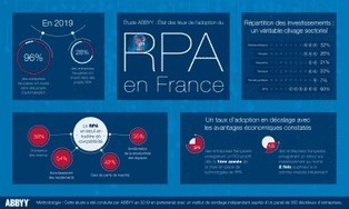 RPA : premiers pas vers l’entreprise automatisée | Automation (FR) | Scoop.it