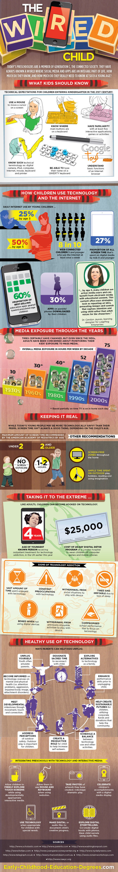 The Complete Visual Guide To Technology For Children [Infographic] | Education Matters - (tech and non-tech) | Scoop.it