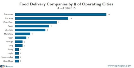 #Food #Delivery #Startups Overextended As They Try To Grow Their Geographic Footprint | WHY IT MATTERS: Digital Transformation | Scoop.it