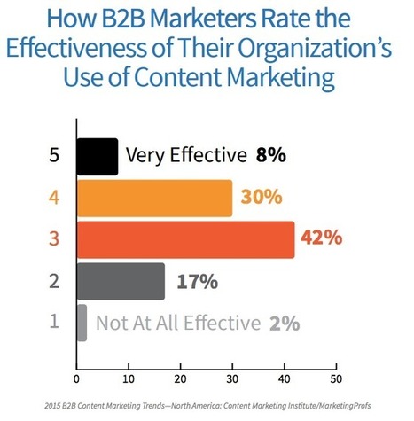 2 Most Important Concepts for B2B Content Marketing Success | Public Relations & Social Marketing Insight | Scoop.it