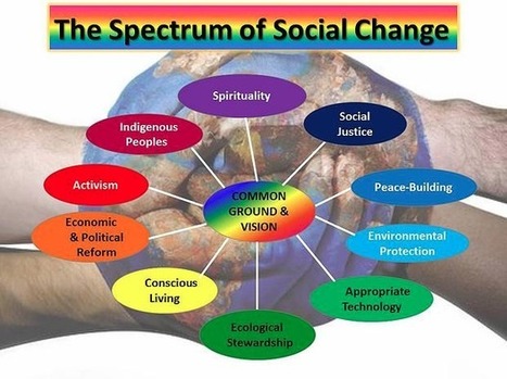 Practical Steps Towards Manifesting A Global Collaborative Alliance &mdash; Part 1, Overview and&hellip; &mdash; Medium | Peer2Politics | Scoop.it