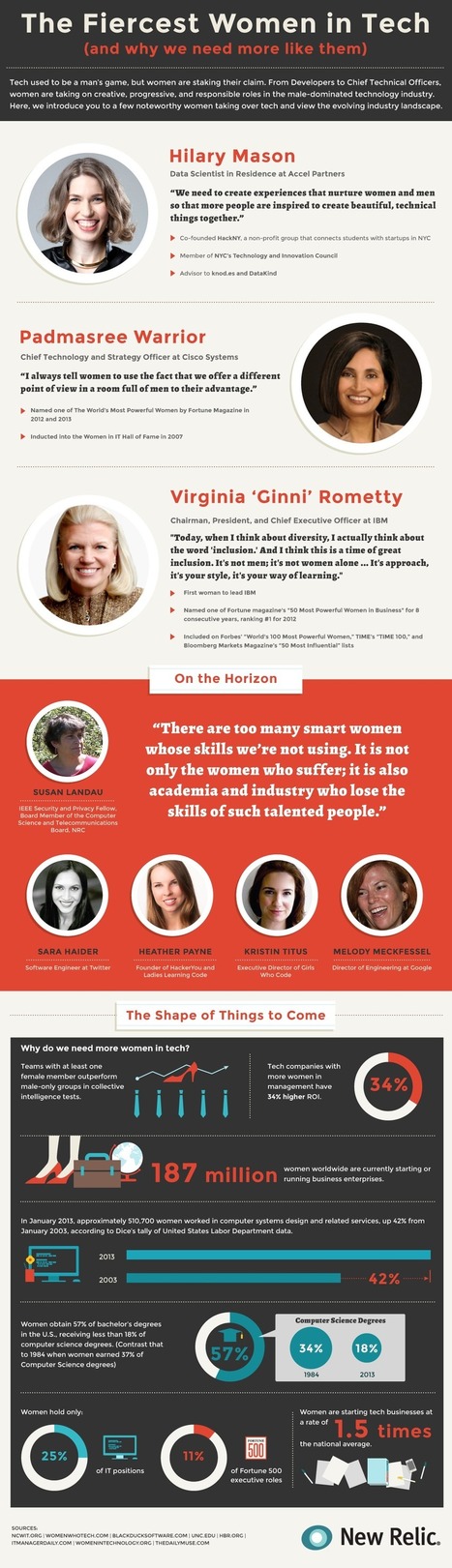 Meet The 3 Fiercest Women in Tech (and Why We Need More Like Them) Infographic | Soup for thought | Scoop.it