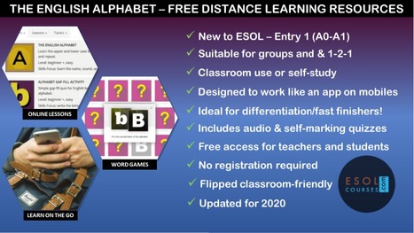 The English Alphabet - Online Resources for ELT | Topical English Activities | Scoop.it