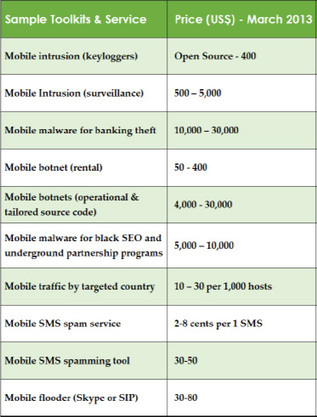 Mobile crimeware and the global criminal marketplace-BYOD | ICT Security-Sécurité PC et Internet | Scoop.it