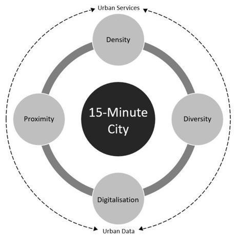 Introducing the “15-Minute City”: Sustainability, Resilience and Place Identity in Future Post-Pandemic Cities is in part driving innovations in #eCommerce #lepanierbleu #achatlocal | WHY IT MATTERS: Digital Transformation | Scoop.it