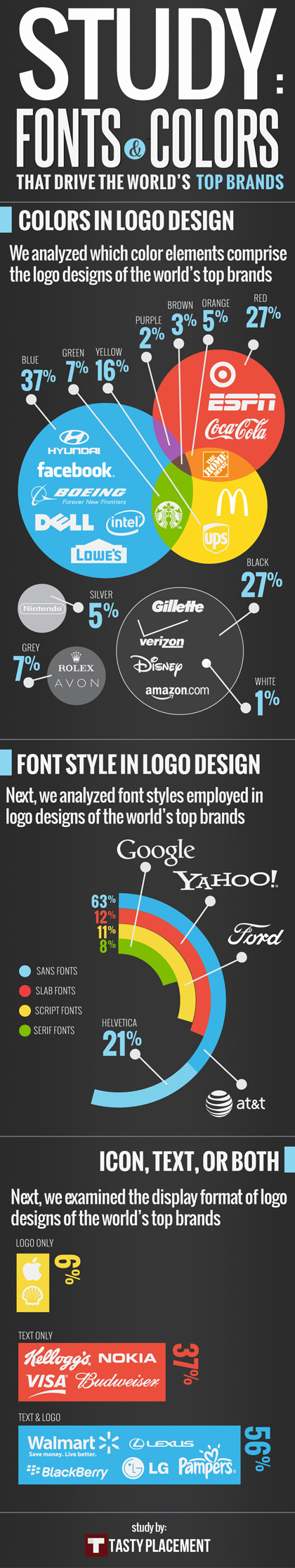 Infographic:  Fonts + Colors that Drive the World's Top Brands | MarketingHits | Scoop.it