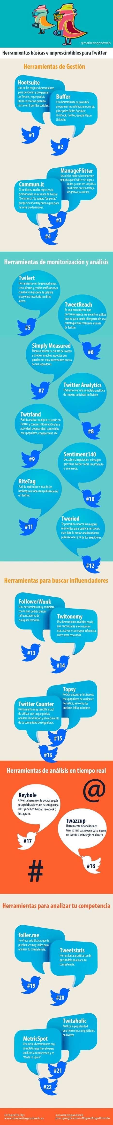 22 herramientas imprescindibles para Twitter | Bibliotecas Escolares Argentinas | Scoop.it