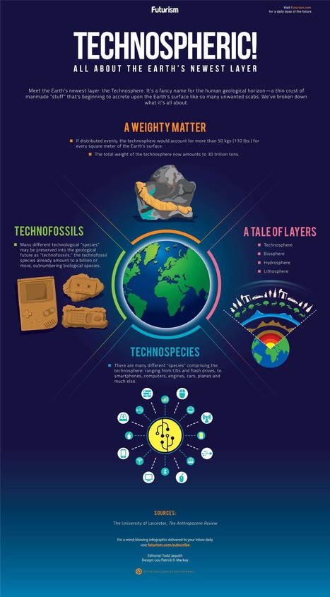 Technospheric!: All About the Earth's Newest Layer [INFOGRAPHIC] | IELTS, ESP, EAP and CALL | Scoop.it
