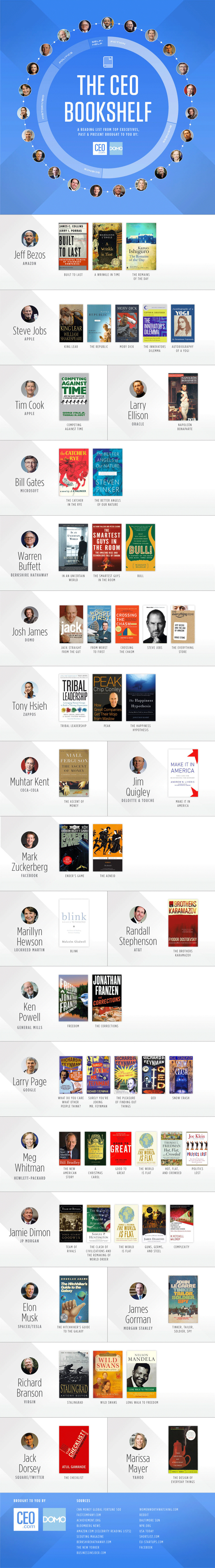 22 Top CEOs Reveal Their Favorite Books (Infographic) - Inc. | The MarTech Digest | Scoop.it