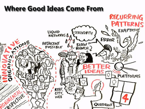 Where Good Ideas Come From & How Your Classroom Can Respond | gpmt | Scoop.it
