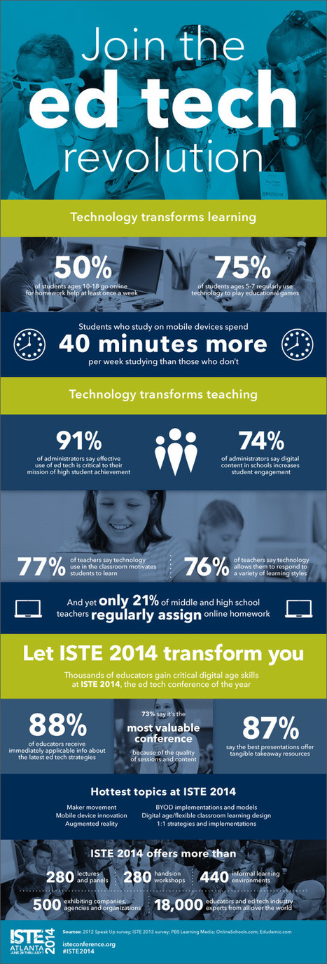 Have you joined the ed tech revolution? | The 21st Century | Scoop.it