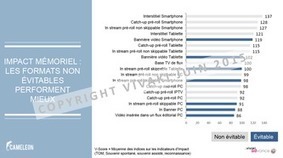 La publicité vidéo est plus efficace sur mobile selon une étude Vivaki Advance | Digital Marketing | Scoop.it