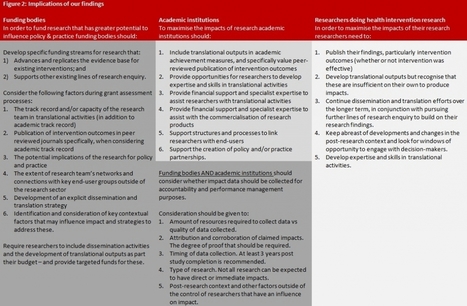 Tracking the impact of intervention research... | Documentation juridique | Scoop.it