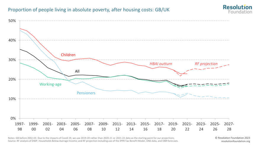 What official new income statistics can tell us...