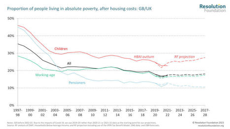 What official new income statistics can tell us about living standards in 2021 and beyond &bull; Resolution Foundation | In the news: data in the UK Data Service collection across the web | Scoop.it