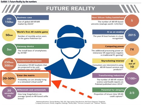 BANK OF AMERICA: There's a 20%-50% chance we're inside the matrix and reality is just a simulation | Post-Sapiens, les êtres technologiques | Scoop.it