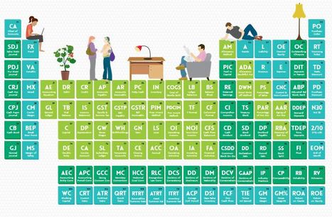 The Interactive Periodic Table of Accounting Elements | Basic Accounting Concepts | Scoop.it