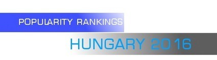 Popularity of names in Hungary, 2016 | Name News | Scoop.it