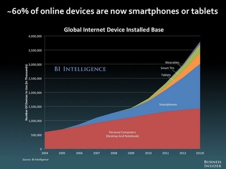 The Future of Content: Upcoming Trends in 2014 | T.I.P.S. Tracking | Scoop.it