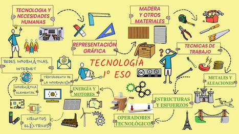 TECNOLOGIA 1 ESO | tecno4 | Scoop.it