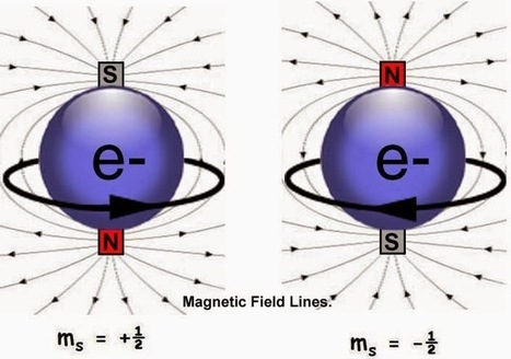 La rotación de las partículas y otros temas de física | Ciencia-Física | Scoop.it