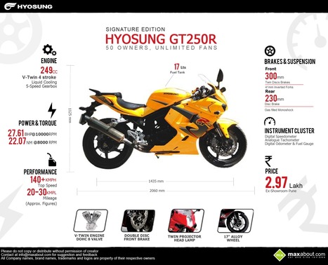 Hyosung GT250R Signature Limited Edition Launched! | Maxabout Motorcycles | Scoop.it