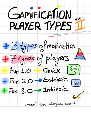 Gamification by @victormanriquey: Gamification Player Types: The T-E Pyramid (II) | Games, gaming and gamification in Education | Scoop.it