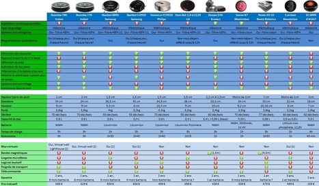 Une ville sous haute surveillance avec les drones | Les robots domestiques | Scoop.it