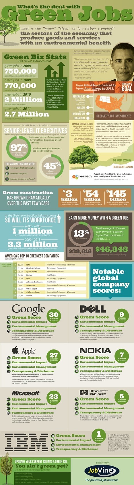 Sustainability & Us | Sustainability & Us | Scoop.it