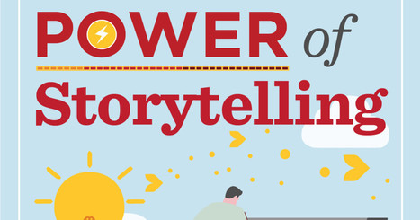 Unlock the Power of Storytelling [Infographic] – Gagen MacDonald | Soup for thought | Scoop.it