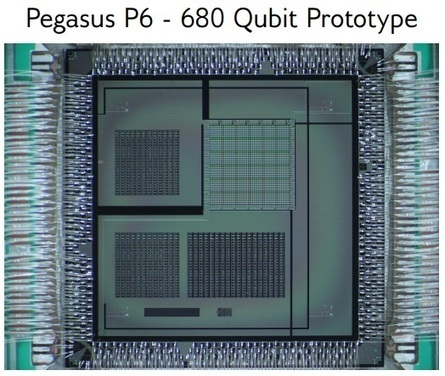 La nueva arquitectura Pegasus de D-Wave Systems, hacia un ordenador con 5640 cúbits | Ciencia-Física | Scoop.it