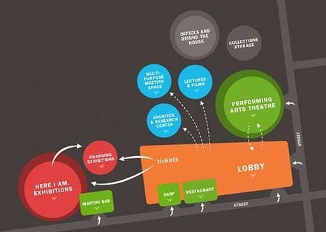 The Quest to Build a National LGBT Museum | PinkieB.com | LGBTQ+ Life | Scoop.it