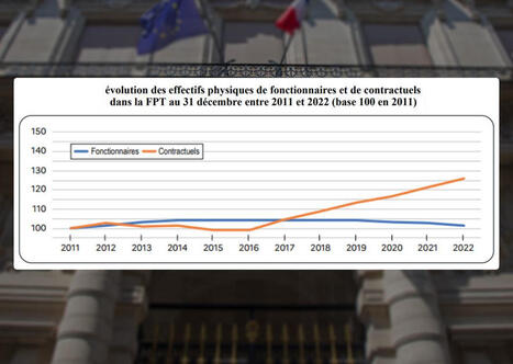 Hausse de l'emploi contractuel : une r&eacute;volution silencieuse &agrave; accompagner | Ressources humaines | Scoop.it