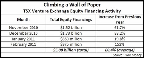 Gold and Silver Volatility is Opportunity - Midas Letter | Quantitative Investing | Scoop.it