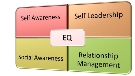 L.E.A.D with #EmotionalIntelligence | Web 2.0 for juandoming | Scoop.it