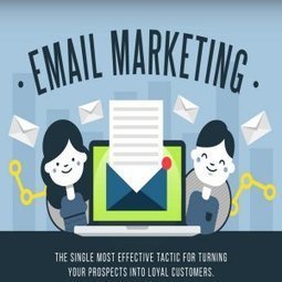 The Best Email Marketing Infographic You've Ever Seen | Email Marketing | Scoop.it